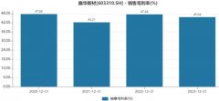 氟精细化工隐形冠军，巍华新材即将上市